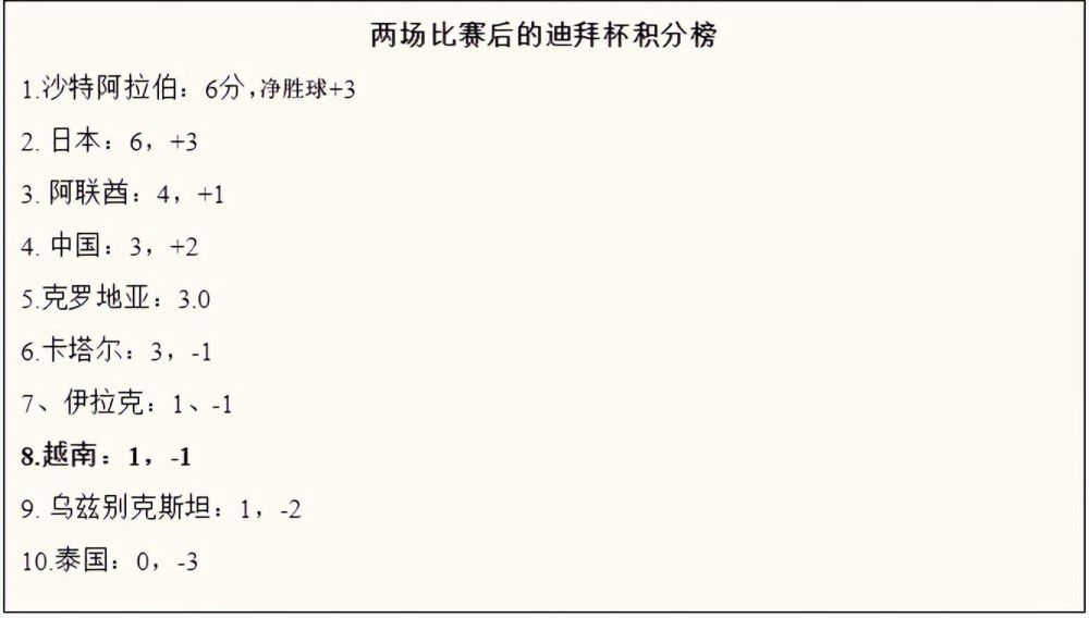 皇马目前已出线，客场会留力否？ 事件C罗来中国！